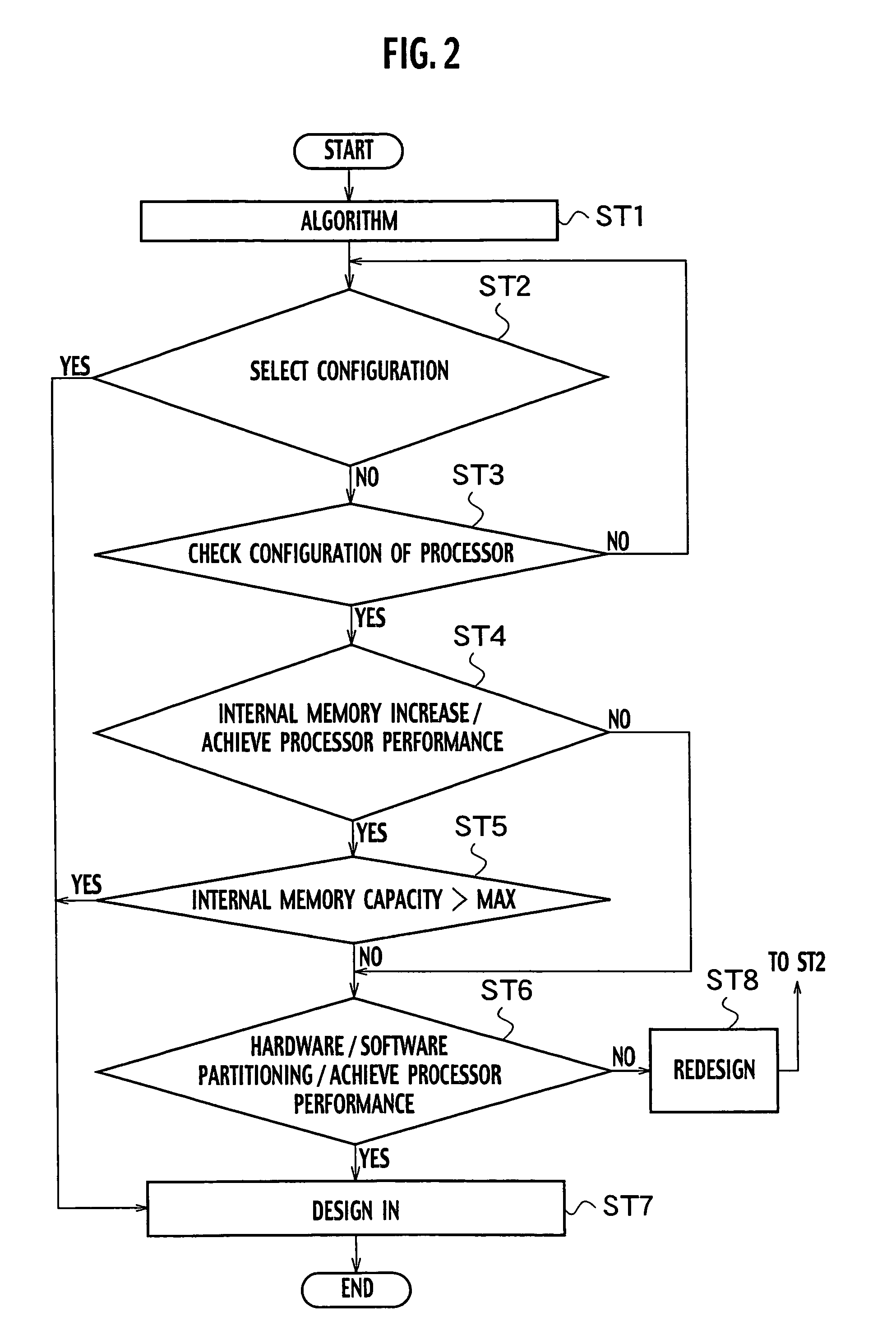 Processor organizing apparatus and method for organize a pipeline processor