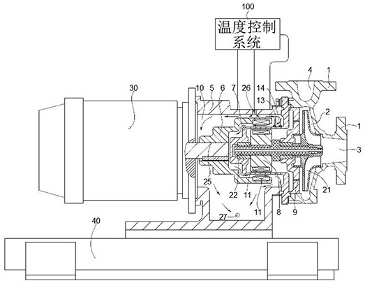 Magnetic coupling temperature control system and magnetic drive pump adopting same