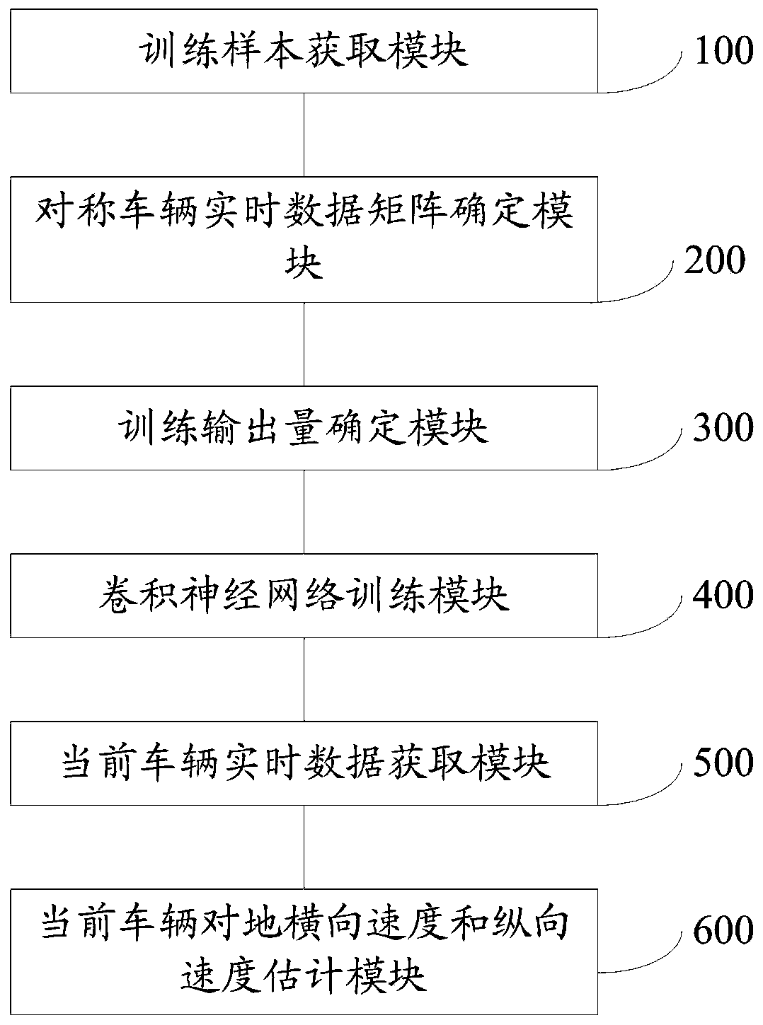 Vehicle speed estimation method and system based on neural network