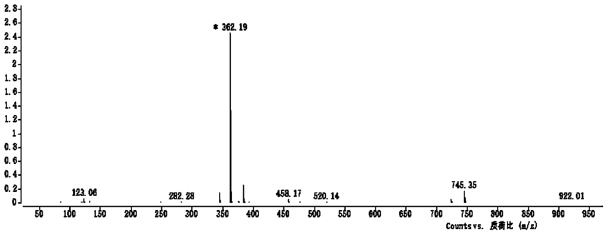 Preparation method of indole derivative