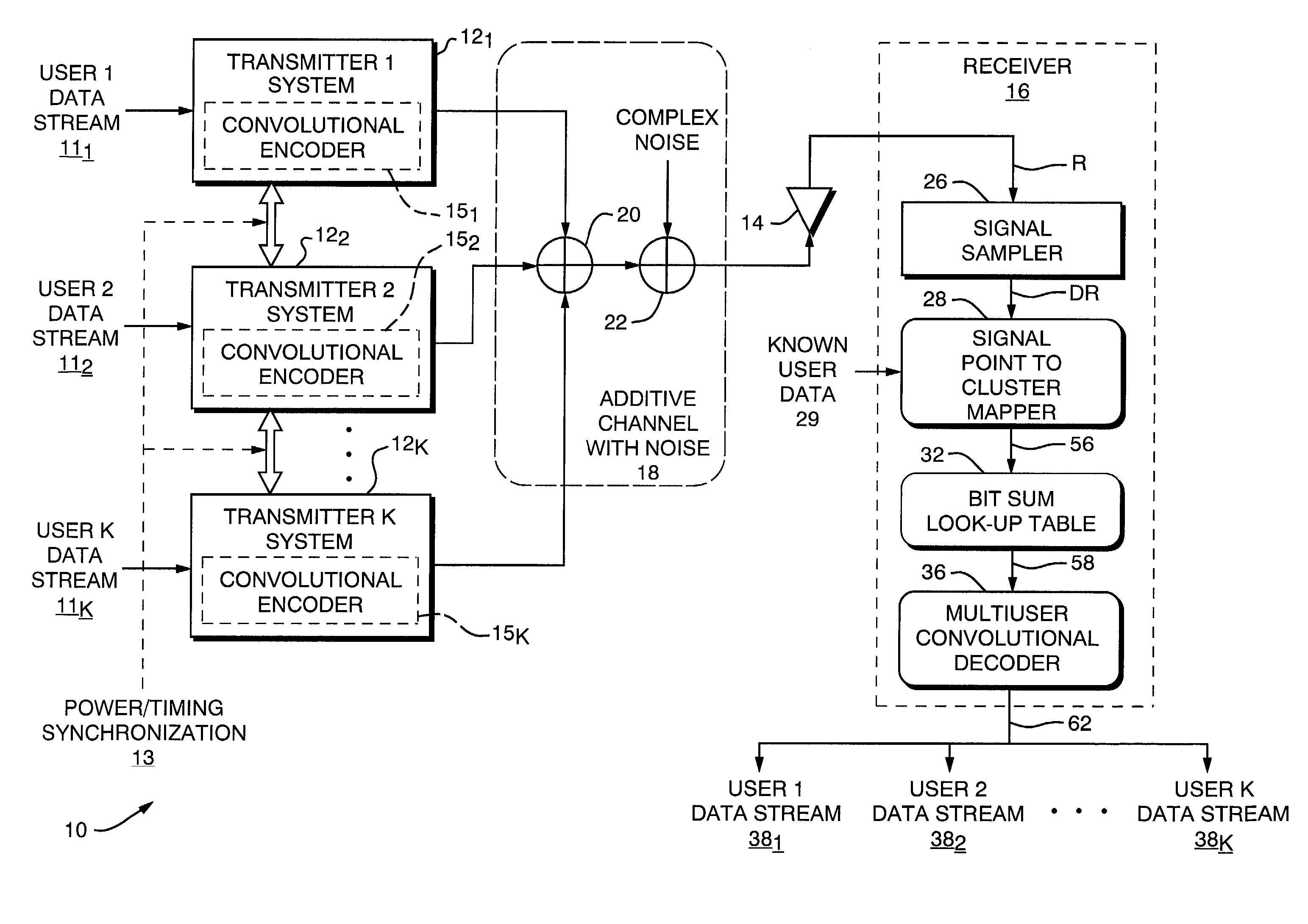 Cooperative code-enhanced multi-user communications system