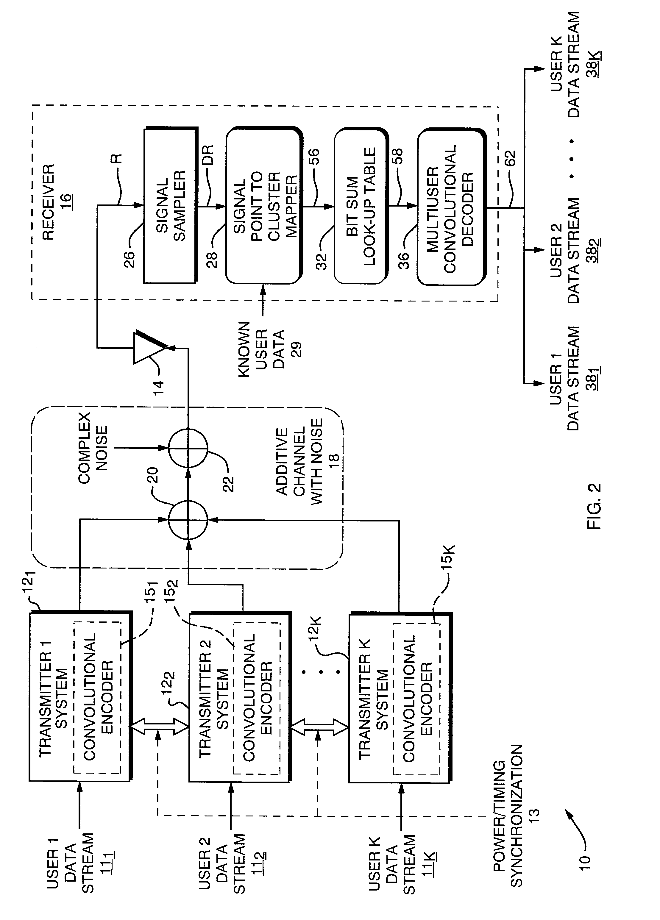 Cooperative code-enhanced multi-user communications system