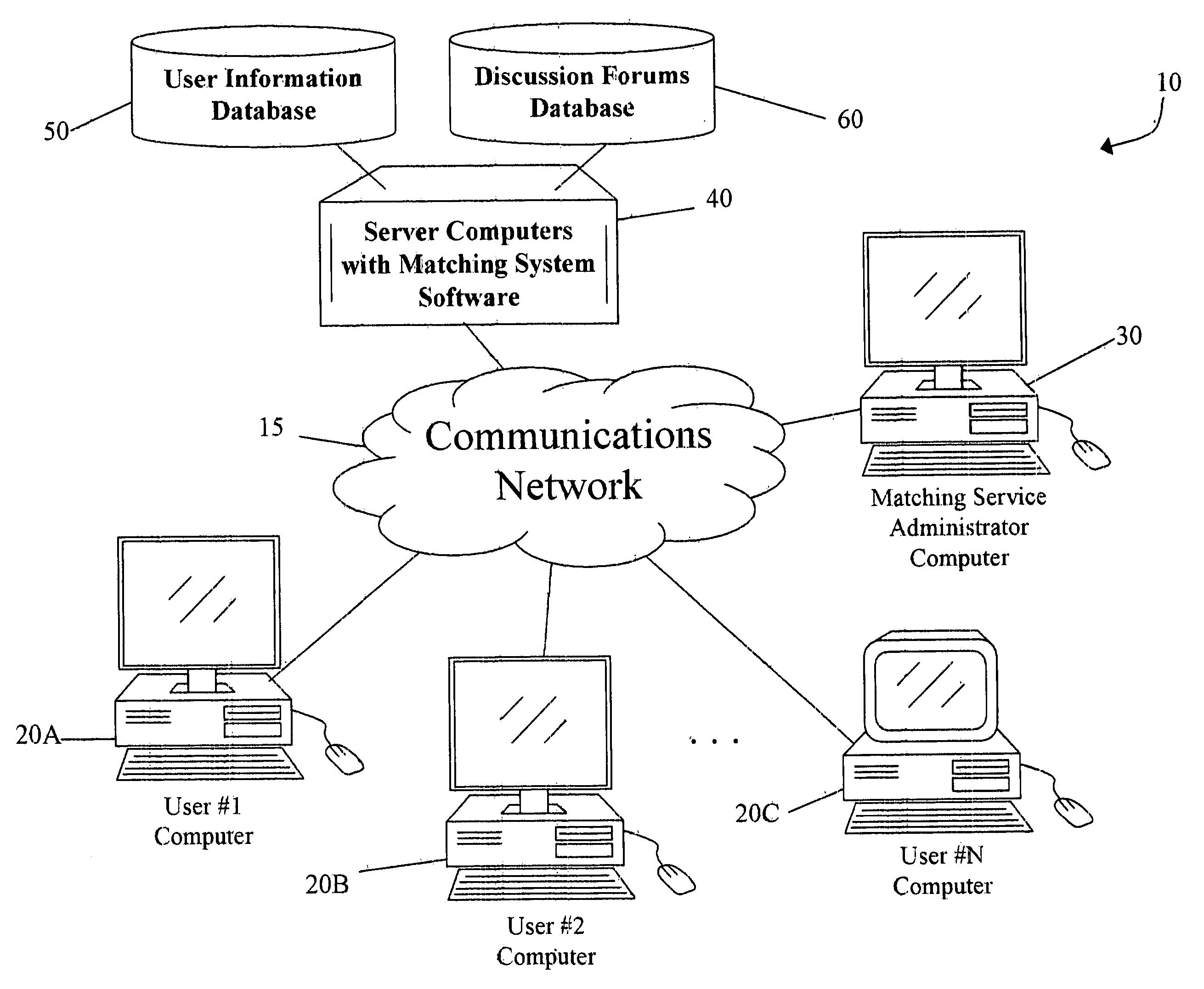 Method and system for matching users for relationships using a discussion based approach