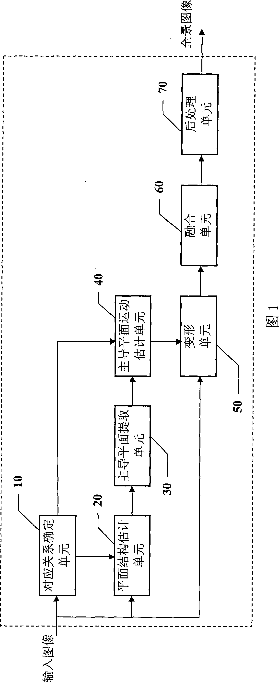 Apparatus and method for generating panorama image