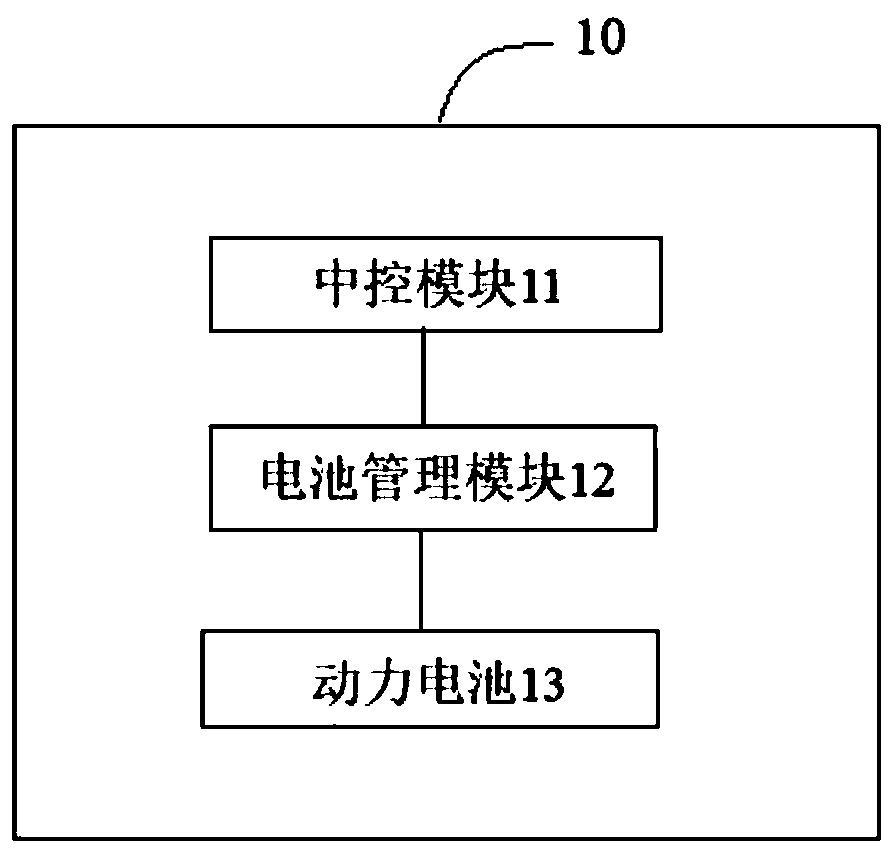 Electric vehicle intelligent charging control method, electric vehicle and device