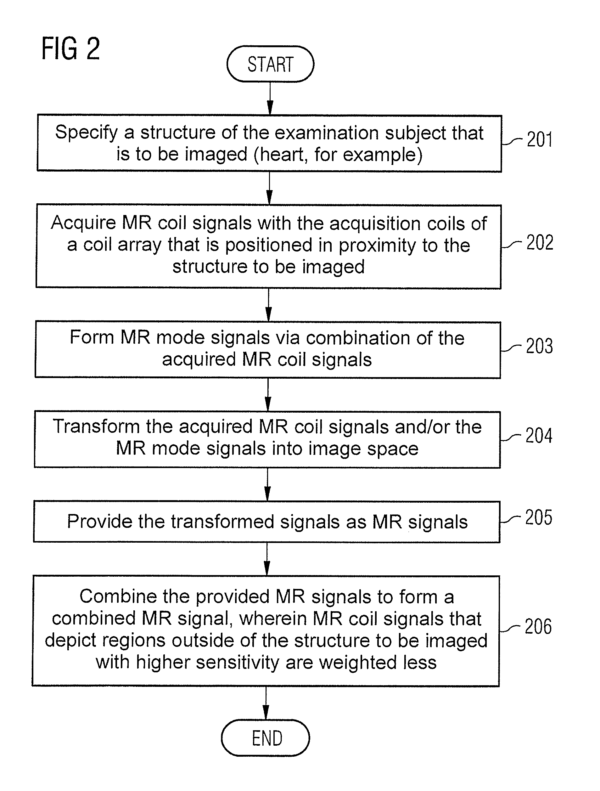 Method and magnetic resonance system for combining signals acquired from different acquisition coils