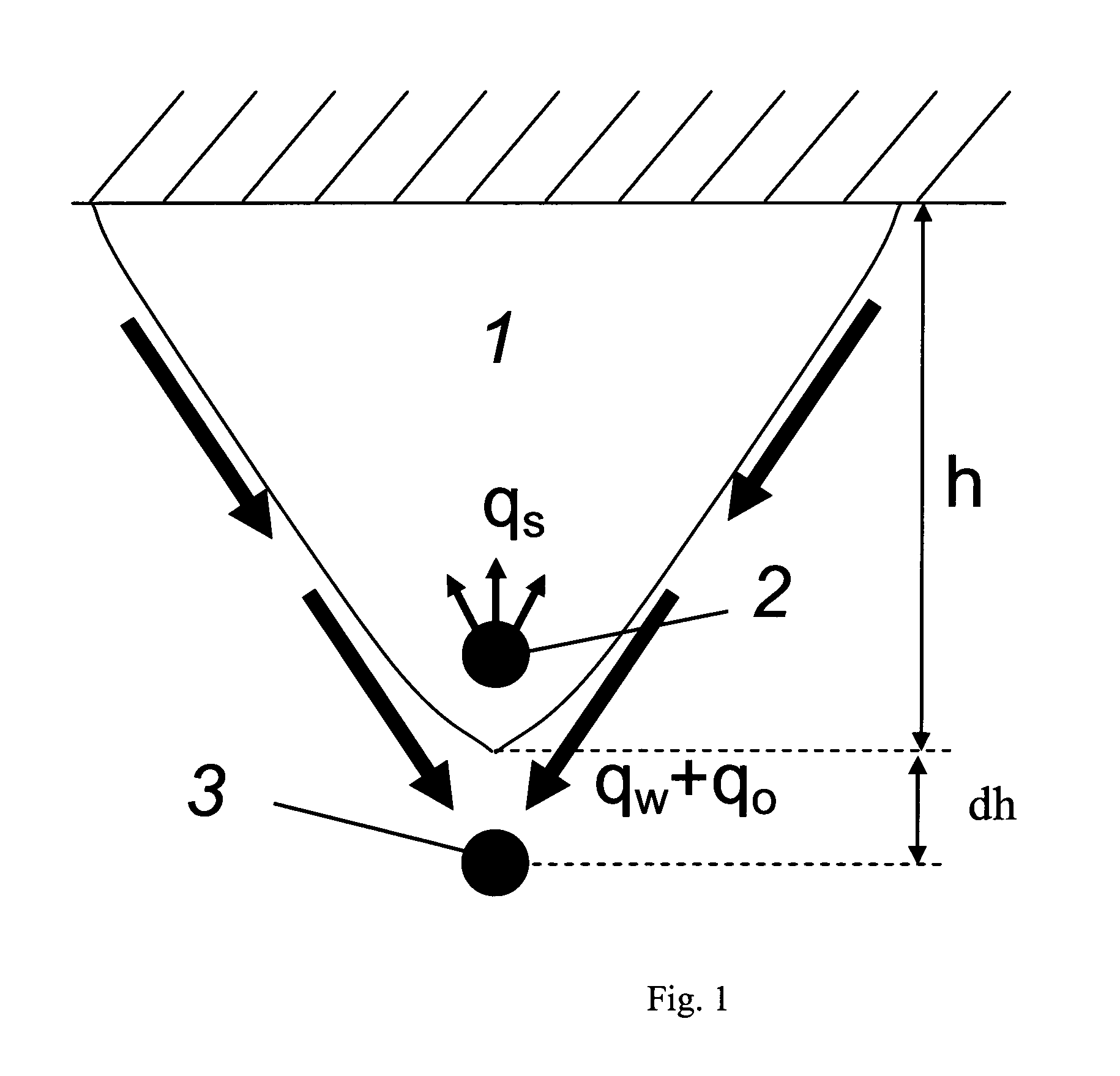 Method for estimation of SAGD process characteristics