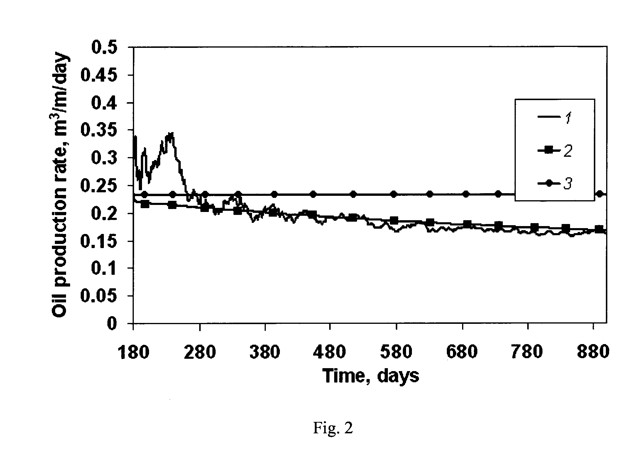 Method for estimation of SAGD process characteristics