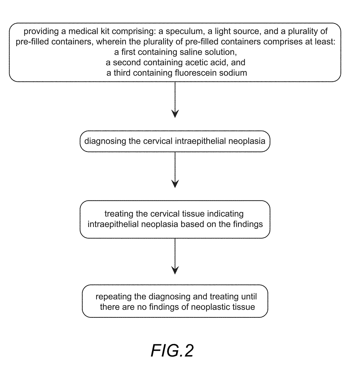 Method & kit for diagnosing and treating neoplastic tissue
