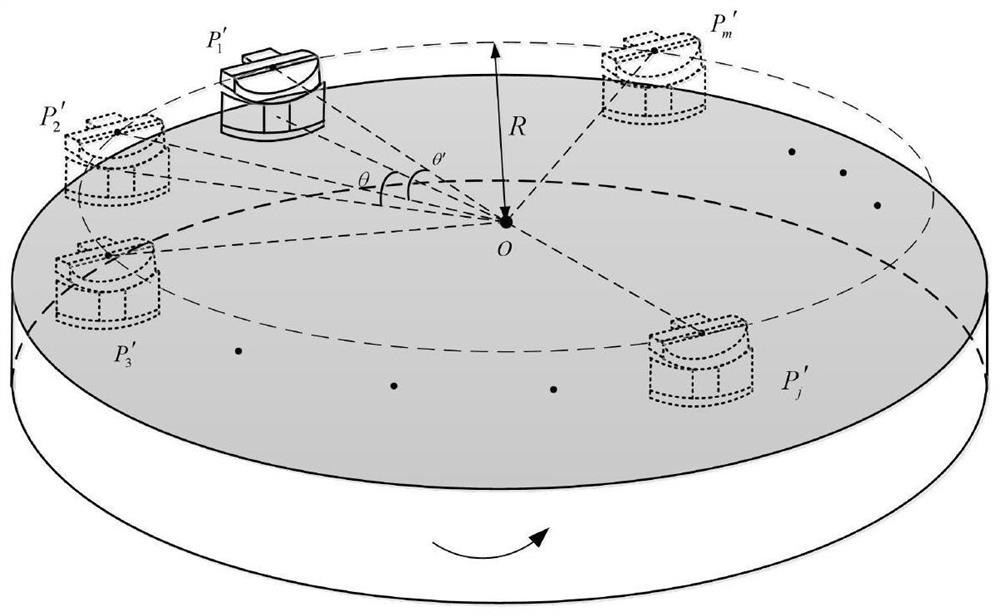 Calibration method of large precision turntable based on multi-station measurement system of laser tracker