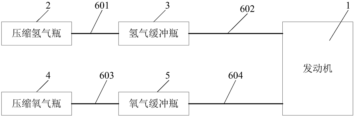 Power system of new energy vehicle