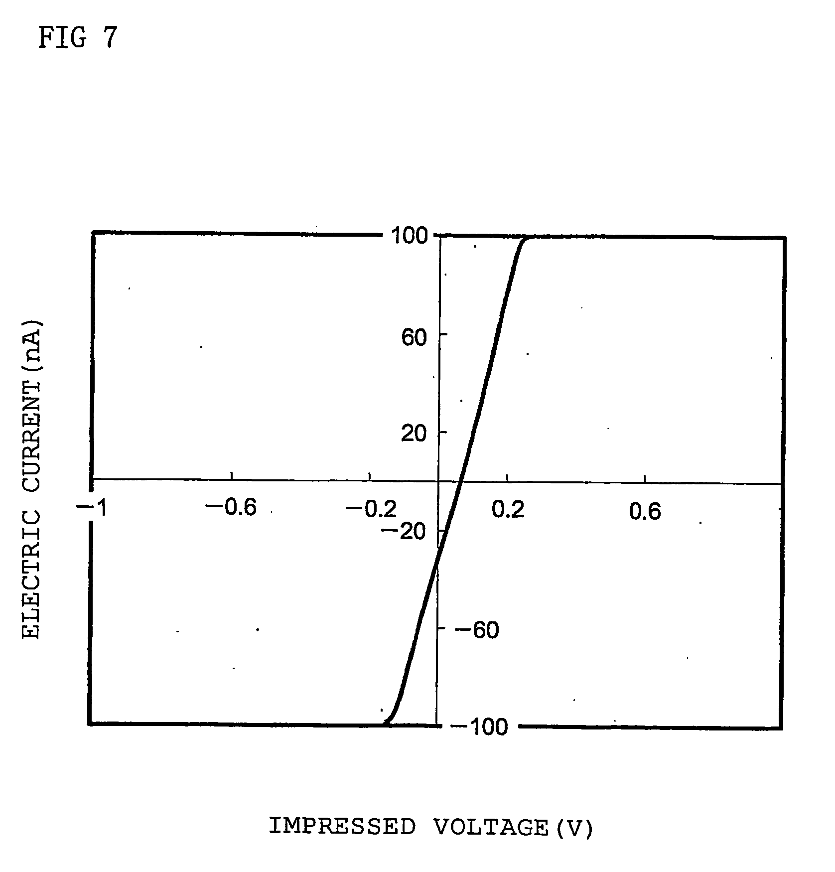 Dendritic polymer and electronic device element employing the polymer