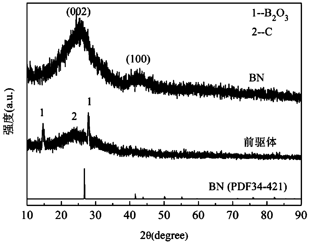 A kind of titanium dioxide/boron nitride composite material and its preparation method and application