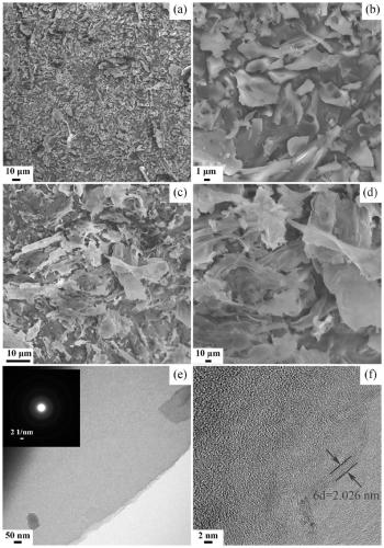 A kind of titanium dioxide/boron nitride composite material and its preparation method and application