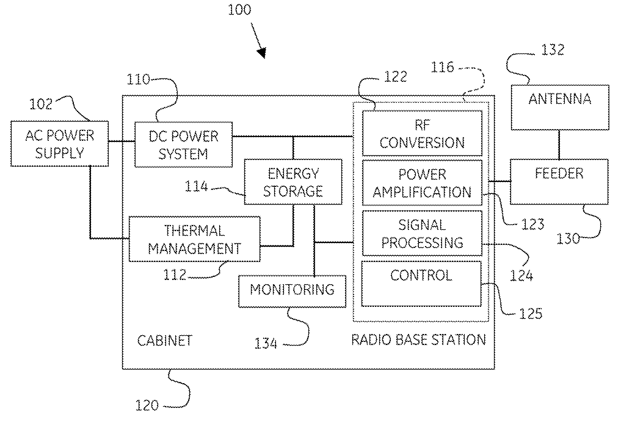 Utilization system and associated method