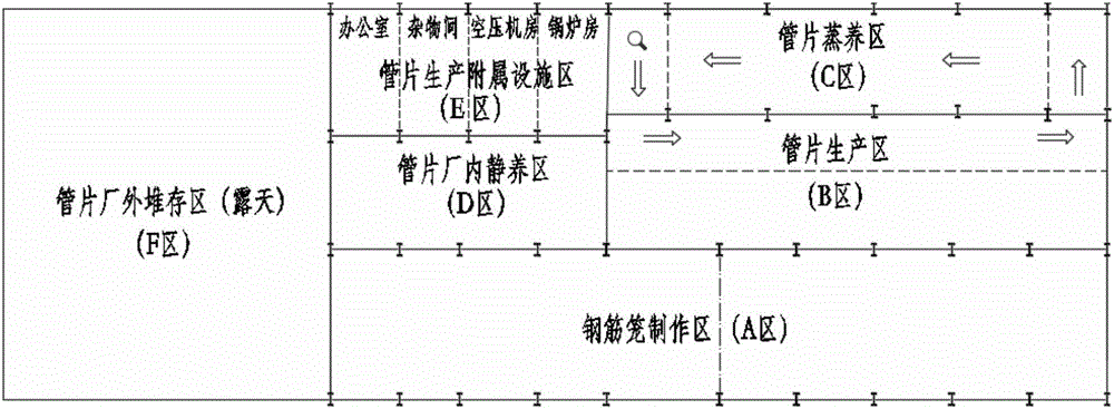 Method for rapidly determining land occupation scale of TBM (Tunnel Boring Machine) precast concrete duct piece factory