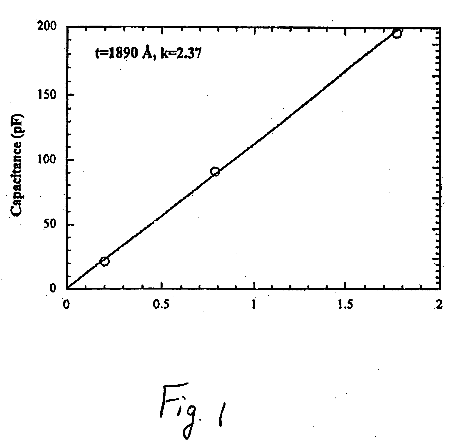 Low dielectric constant compositions and methods of use thereof