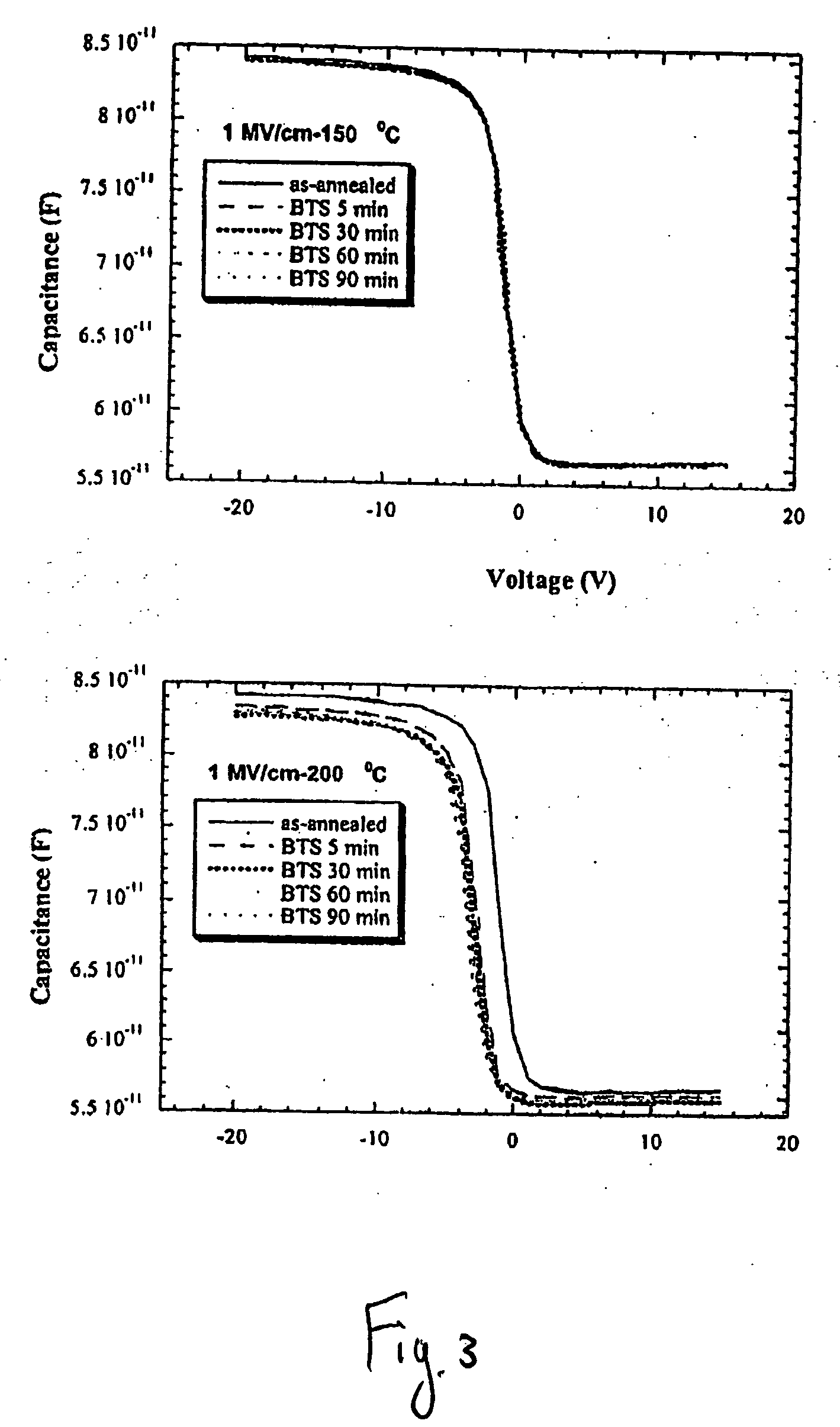 Low dielectric constant compositions and methods of use thereof