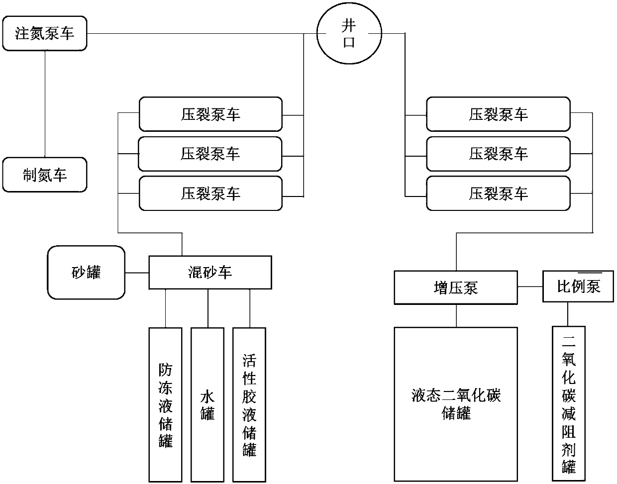 Integrated production stimulation method of water control, gas injection and oil recovery