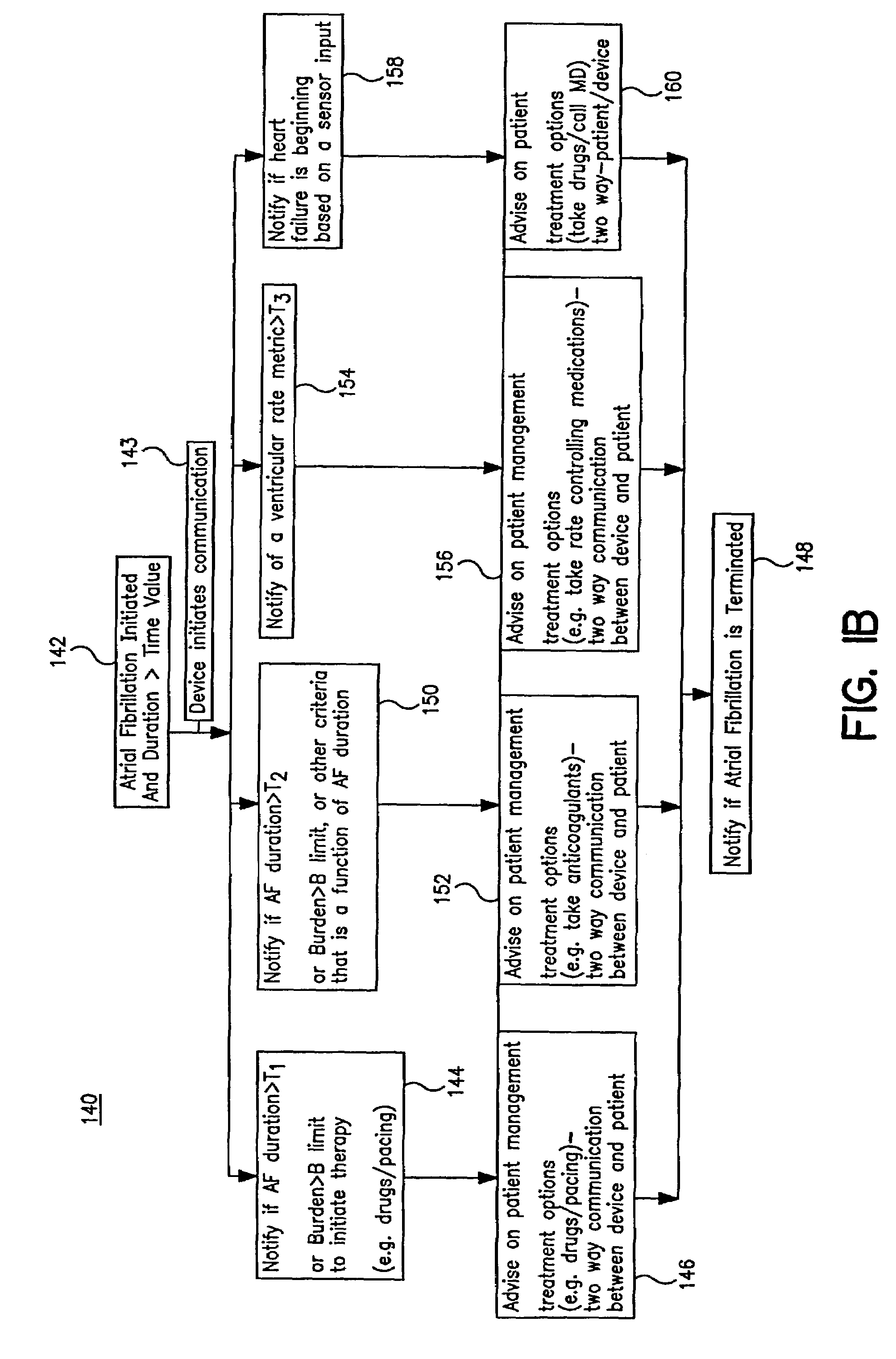 Method and a system for using implanted medical device data for accessing therapies