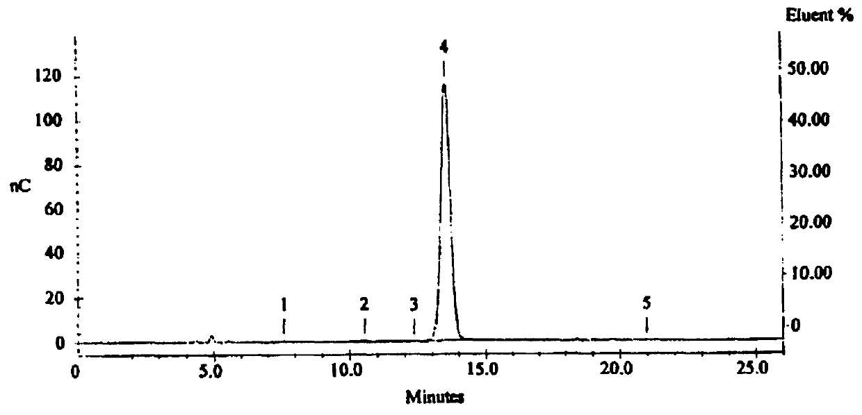 Glucosamine and method of making glucosamine from microbial biomass