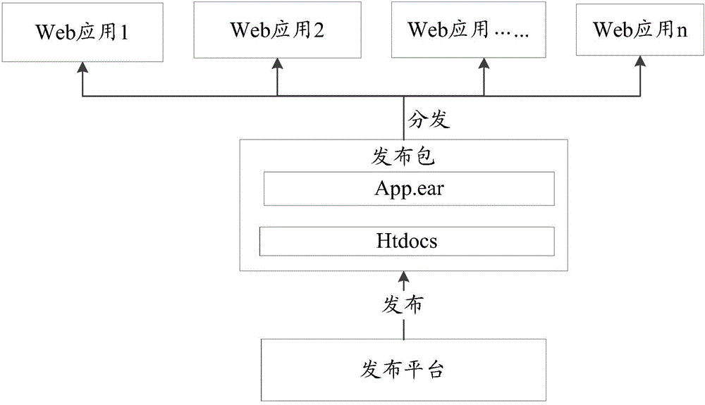 Web application updating method, apparatus and system