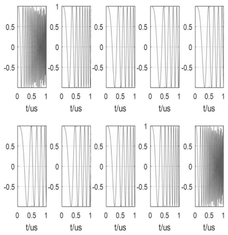 Transmitted waveform optimization method based on linear frequency modulation signal approximation expected power spectrum