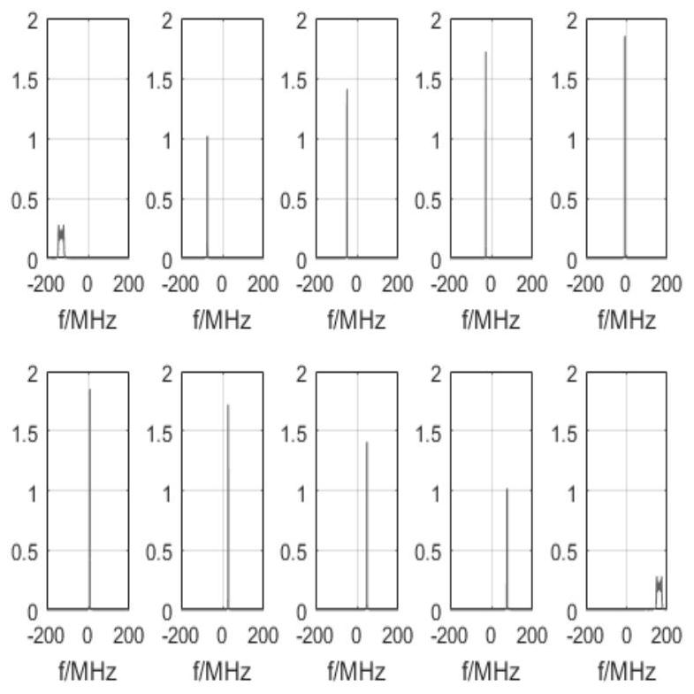 Transmitted waveform optimization method based on linear frequency modulation signal approximation expected power spectrum