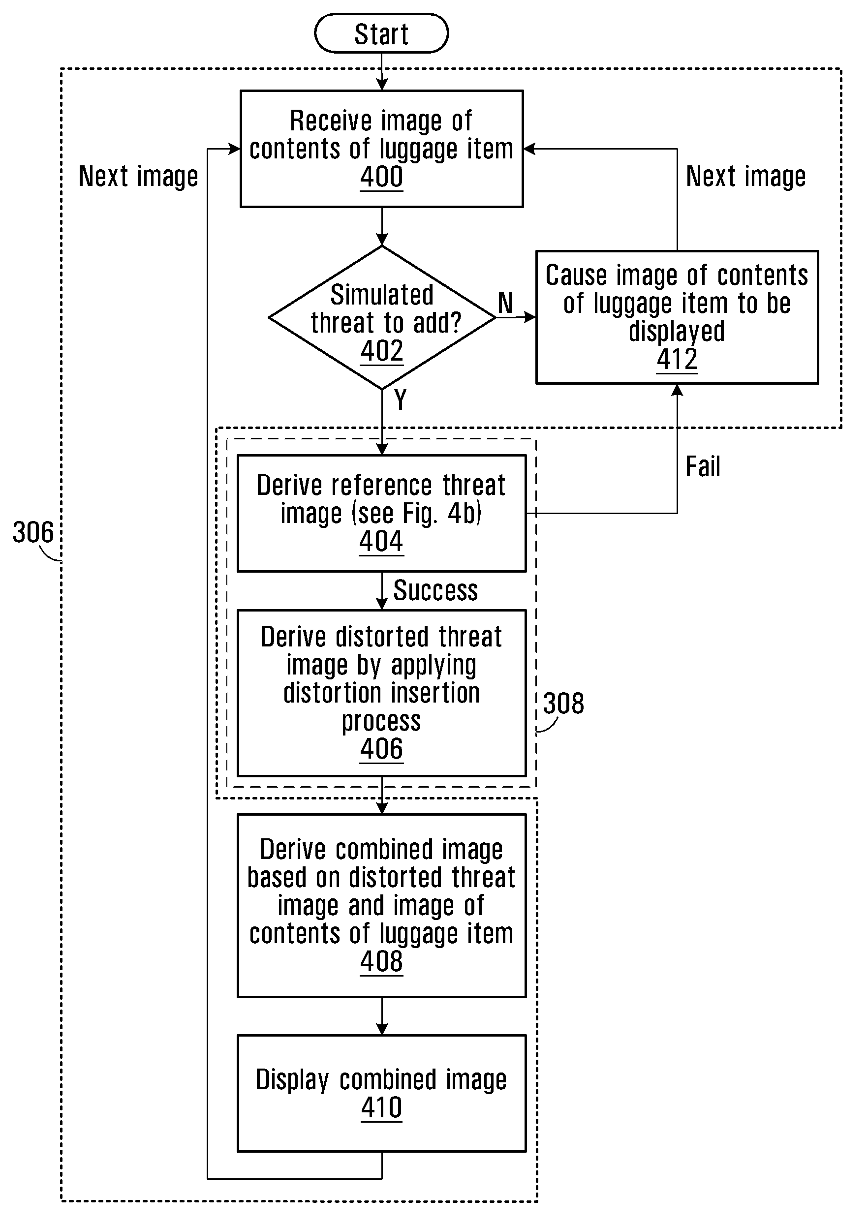 Method and apparatus for providing threat image projection (TIP) in a luggage screening system, and luggage screening system implementing same