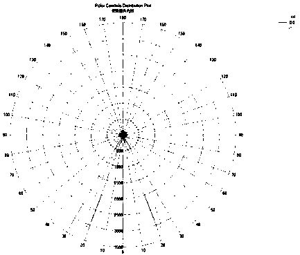 Optical system and lighting device with the optical system