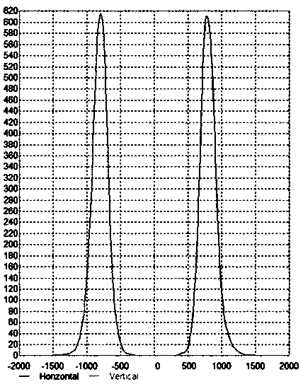 Optical system and lighting device with the optical system