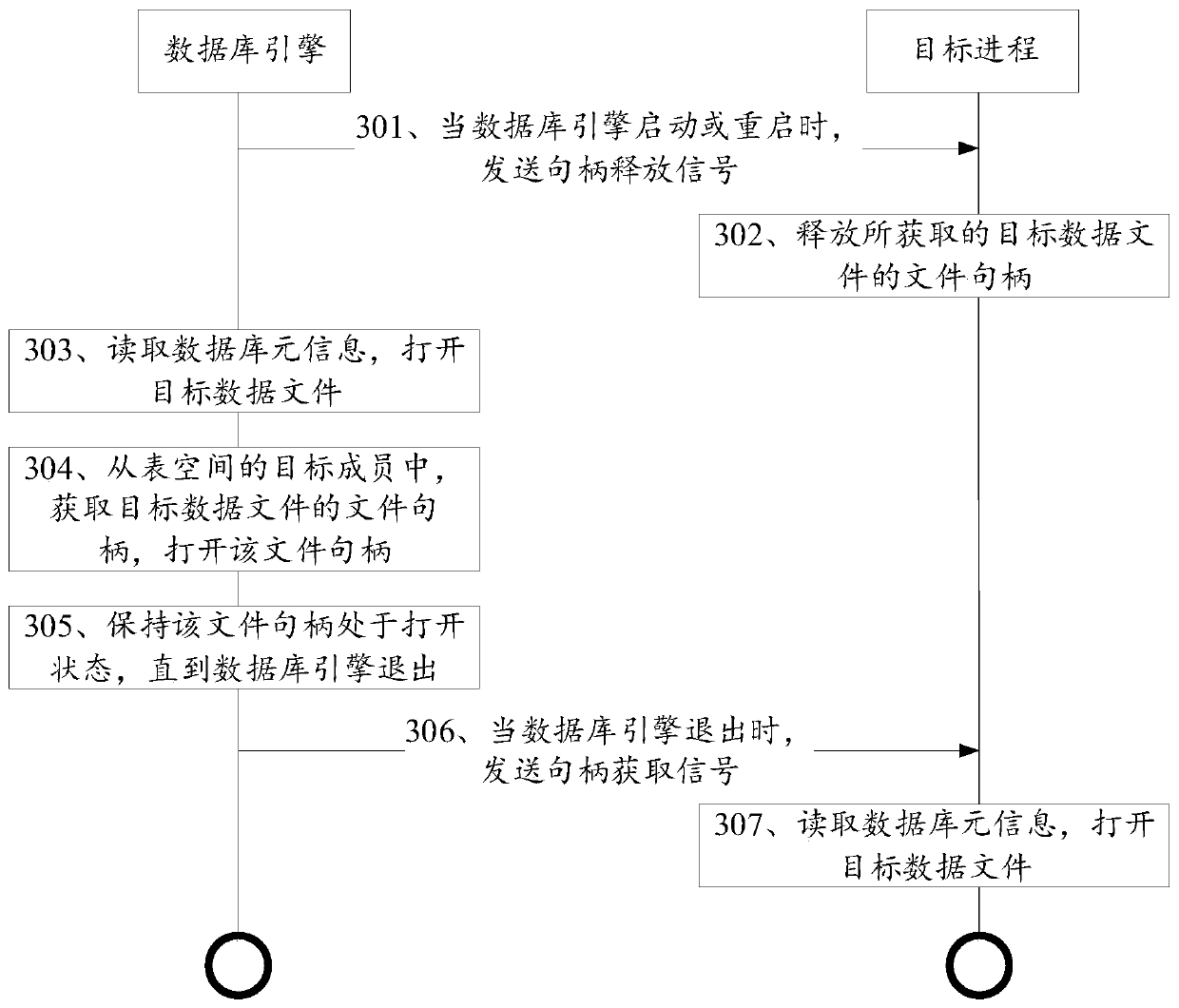 Historical data processing method and device, computer equipment and storage medium