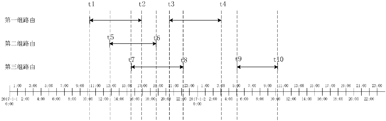 Analysis and control method for risk caused by electric power communication maintenance work