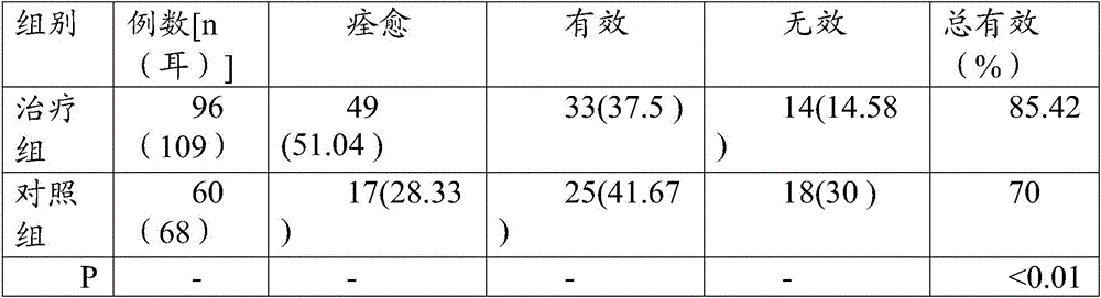 A traditional Chinese medicine external preparation for treating children's secretory otitis media and preparation method thereof