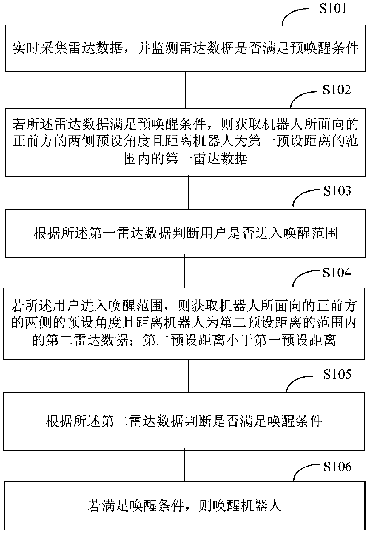 Robot awakening method, robot awakening system and robot