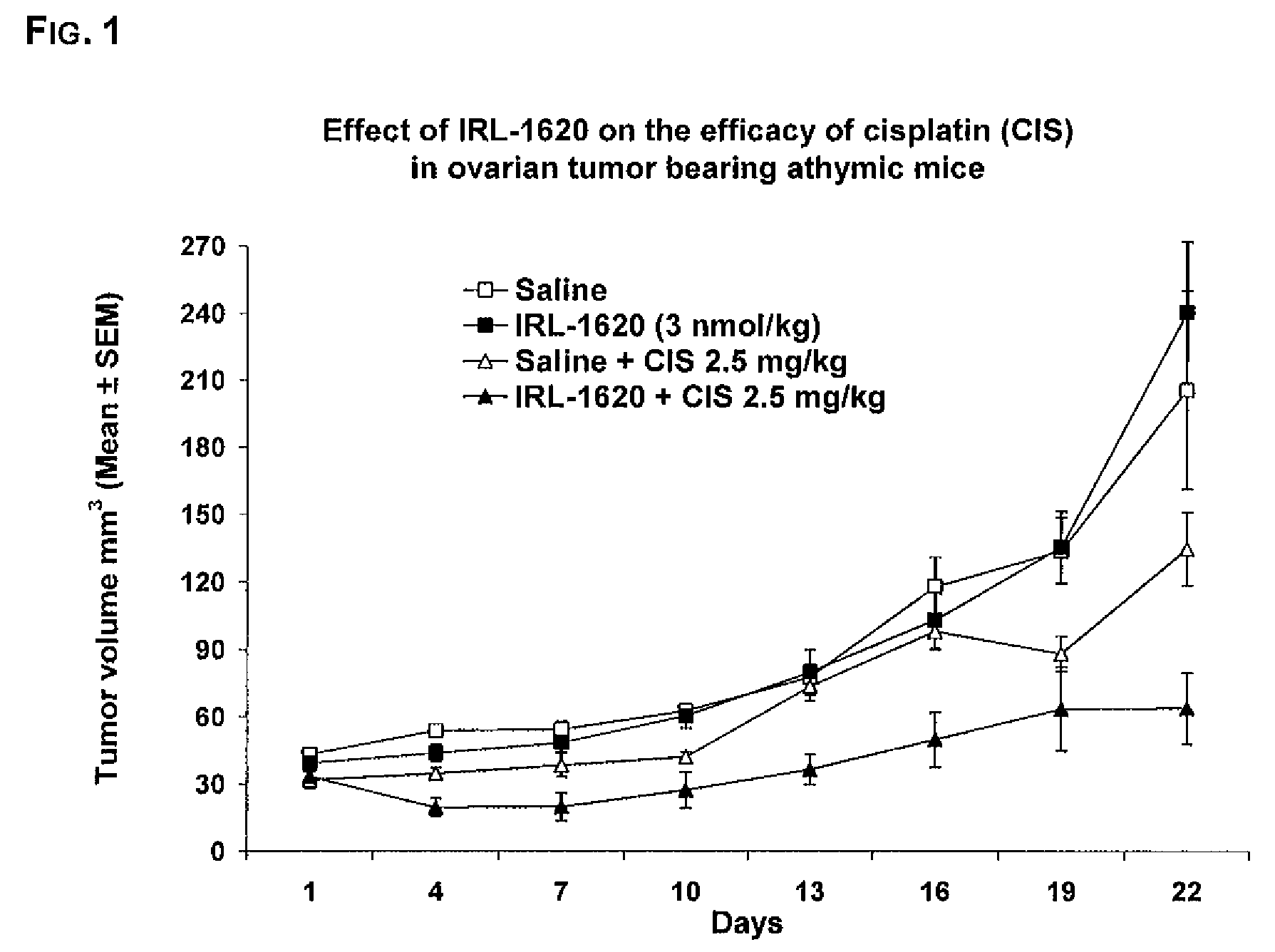 Methods and compositions for contributing to the treatment of cancers