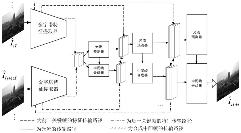 Video compressed sensing system and method based on interval observation, equipment and storage medium