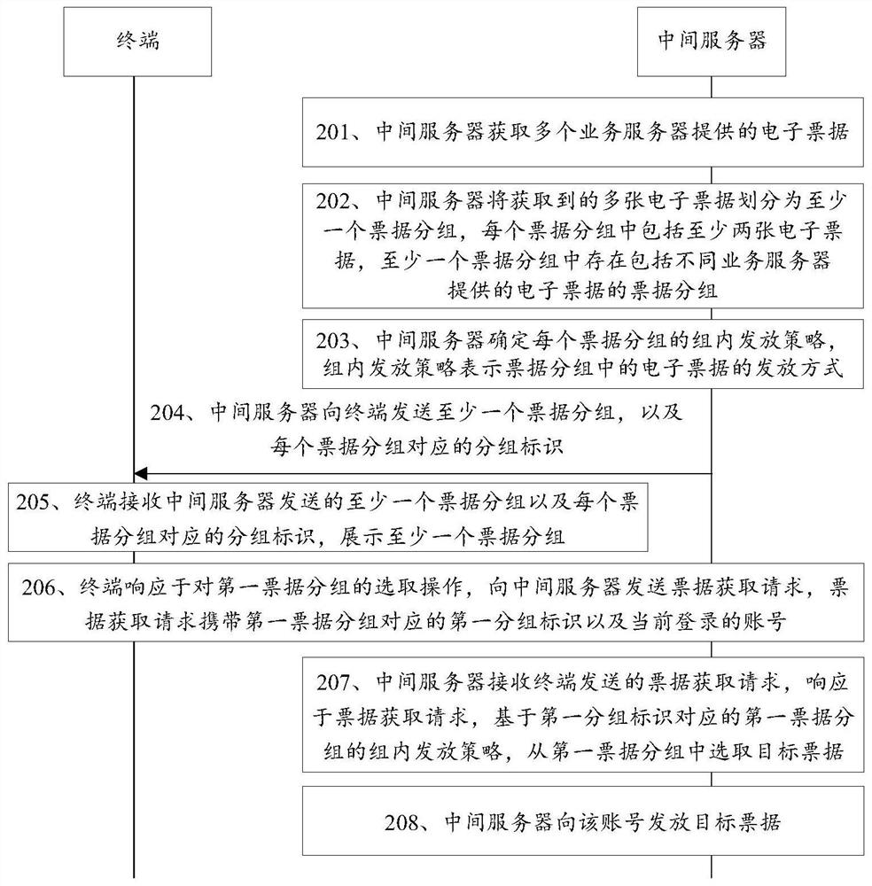 Electronic bill issuing method and device, equipment and storage medium