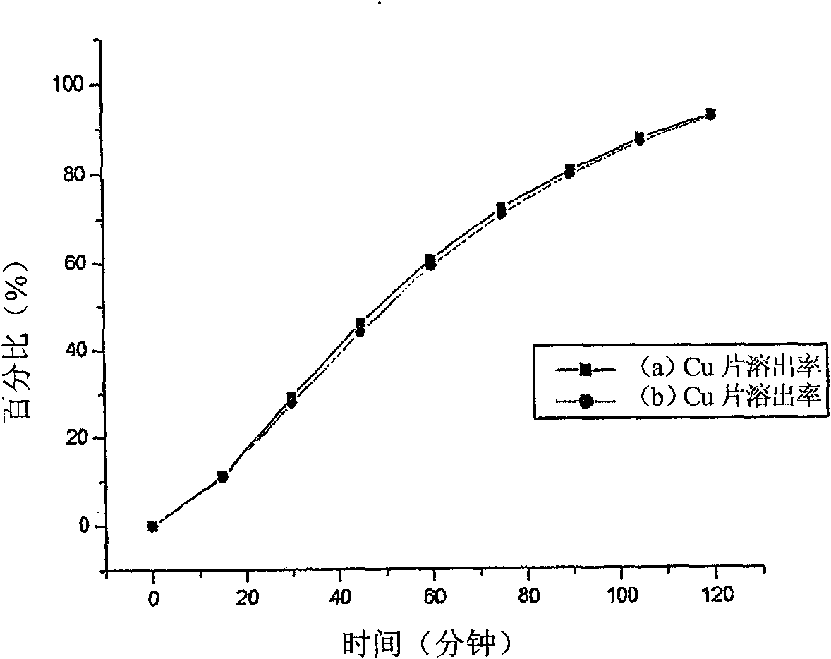 Method for synthesizing metal products by using metal-bearing article