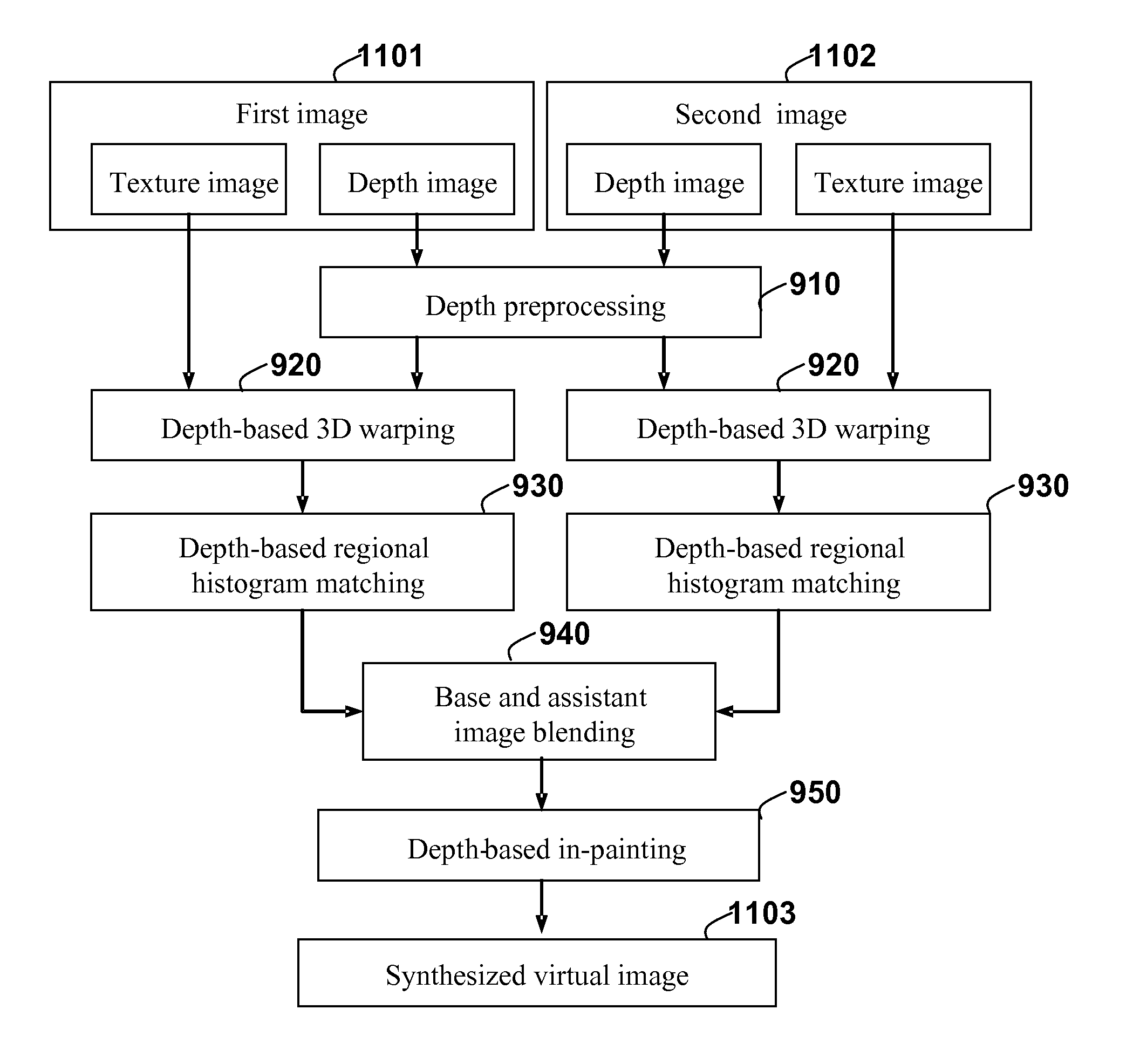 Method for virtual image synthesis
