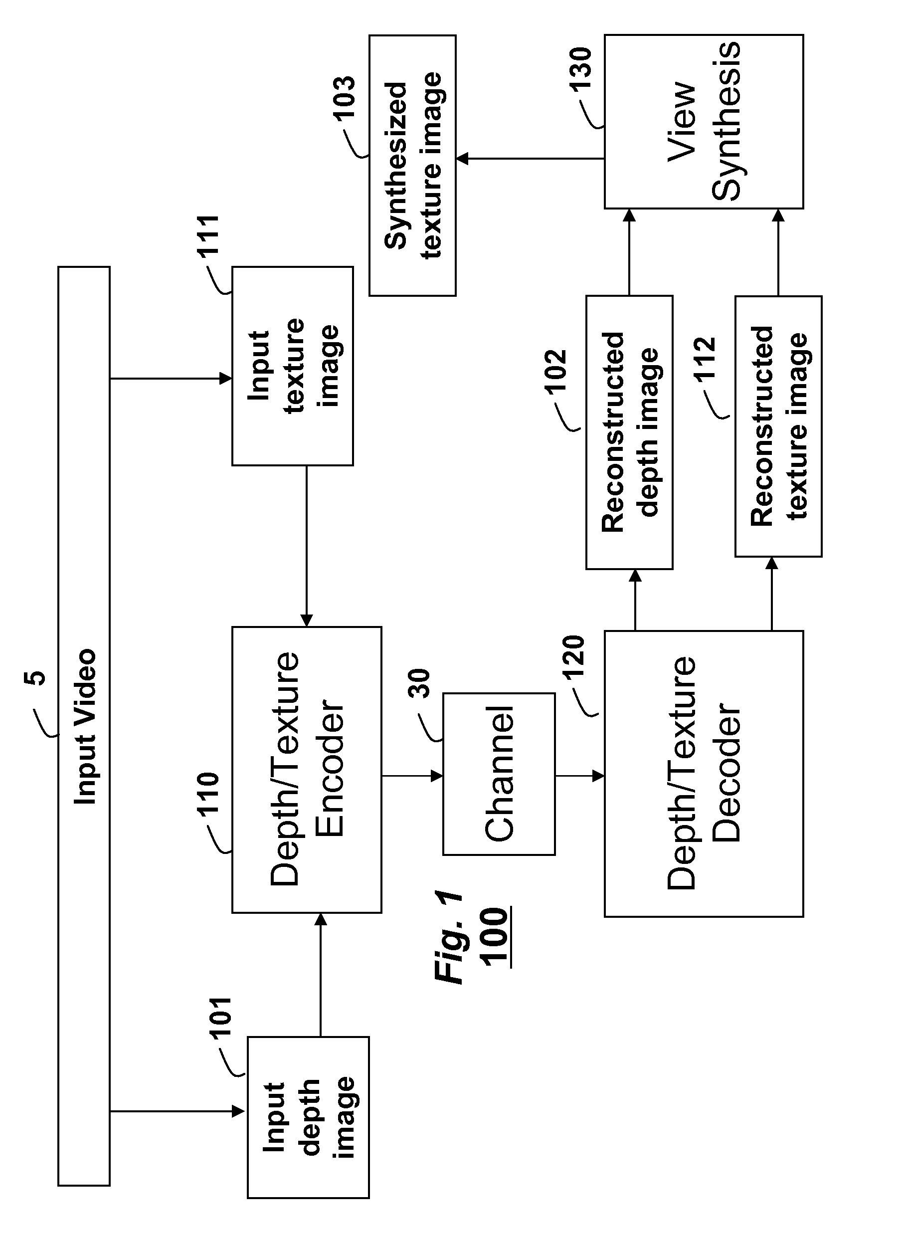 Method for virtual image synthesis