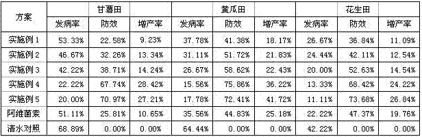 Medicinal fertilizer and application method for preventing and controlling plant pathogenic nematodes