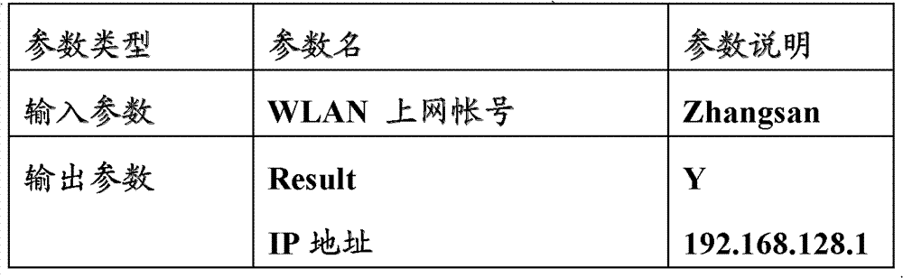 WLAN (wireless local area network) positioning method and positioning server for positioning third part