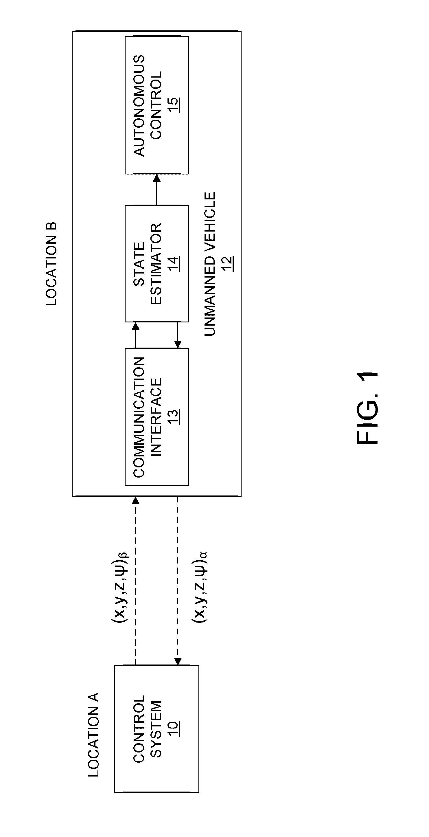 System and Method for Providing Perceived First-Order Control of an Unmanned Vehicle