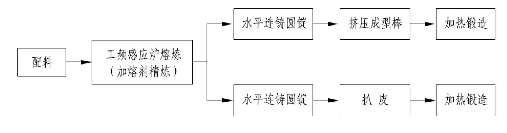 Low-lead anti-corrosion forging yellow brass alloy and manufacturing method thereof