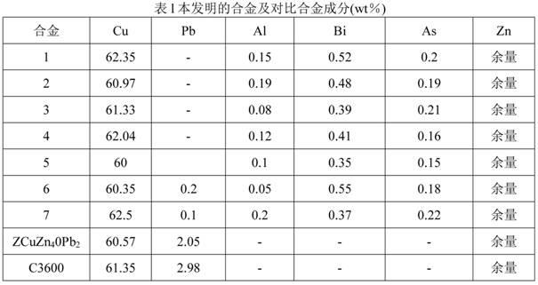 Low-lead anti-corrosion forging yellow brass alloy and manufacturing method thereof