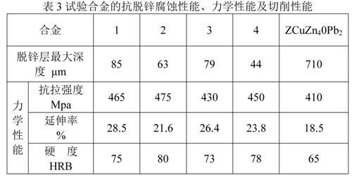 Low-lead anti-corrosion forging yellow brass alloy and manufacturing method thereof