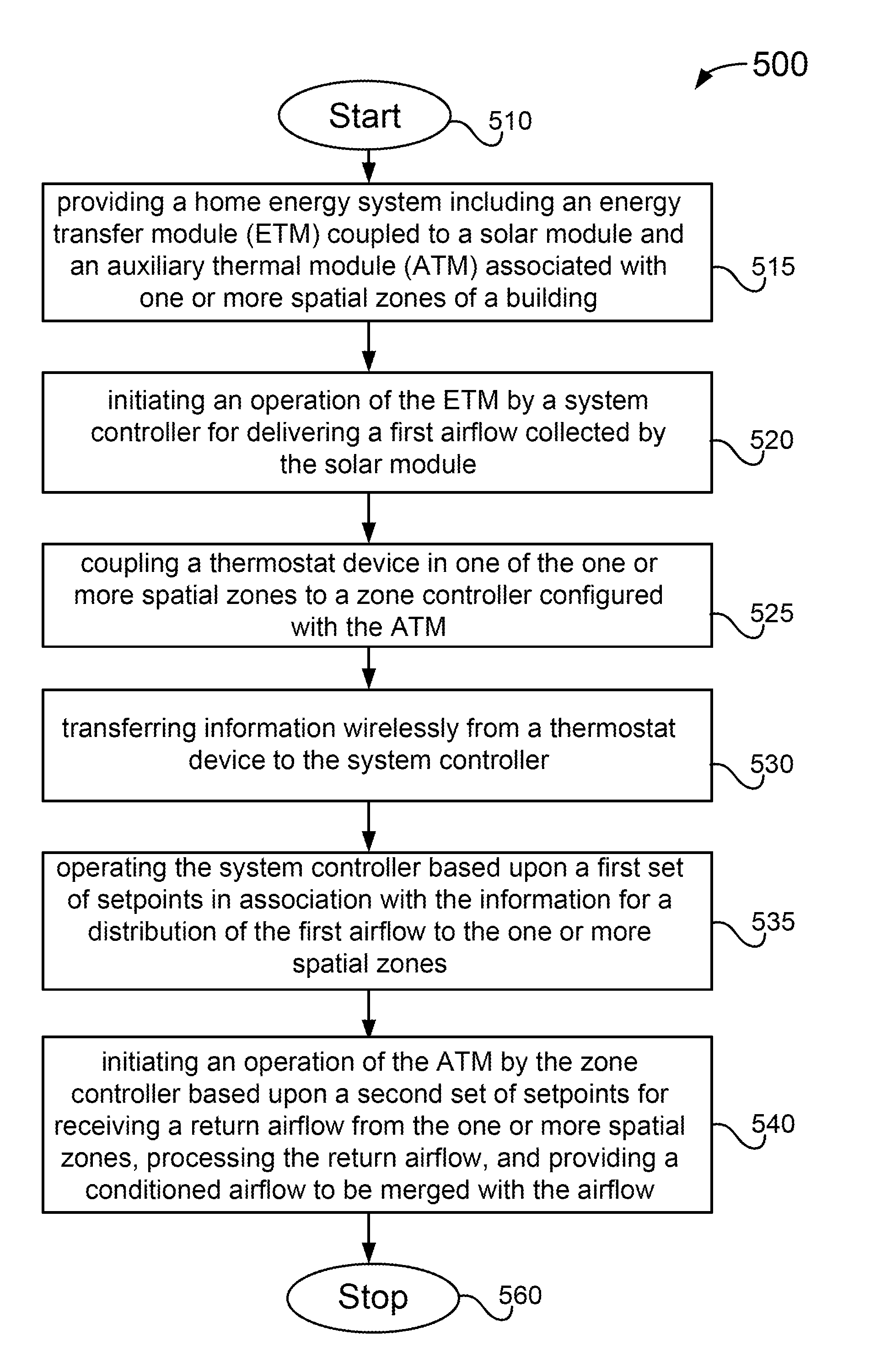 Method and system for healthy home zoning control configured for efficient energy use and conservation of energy resources