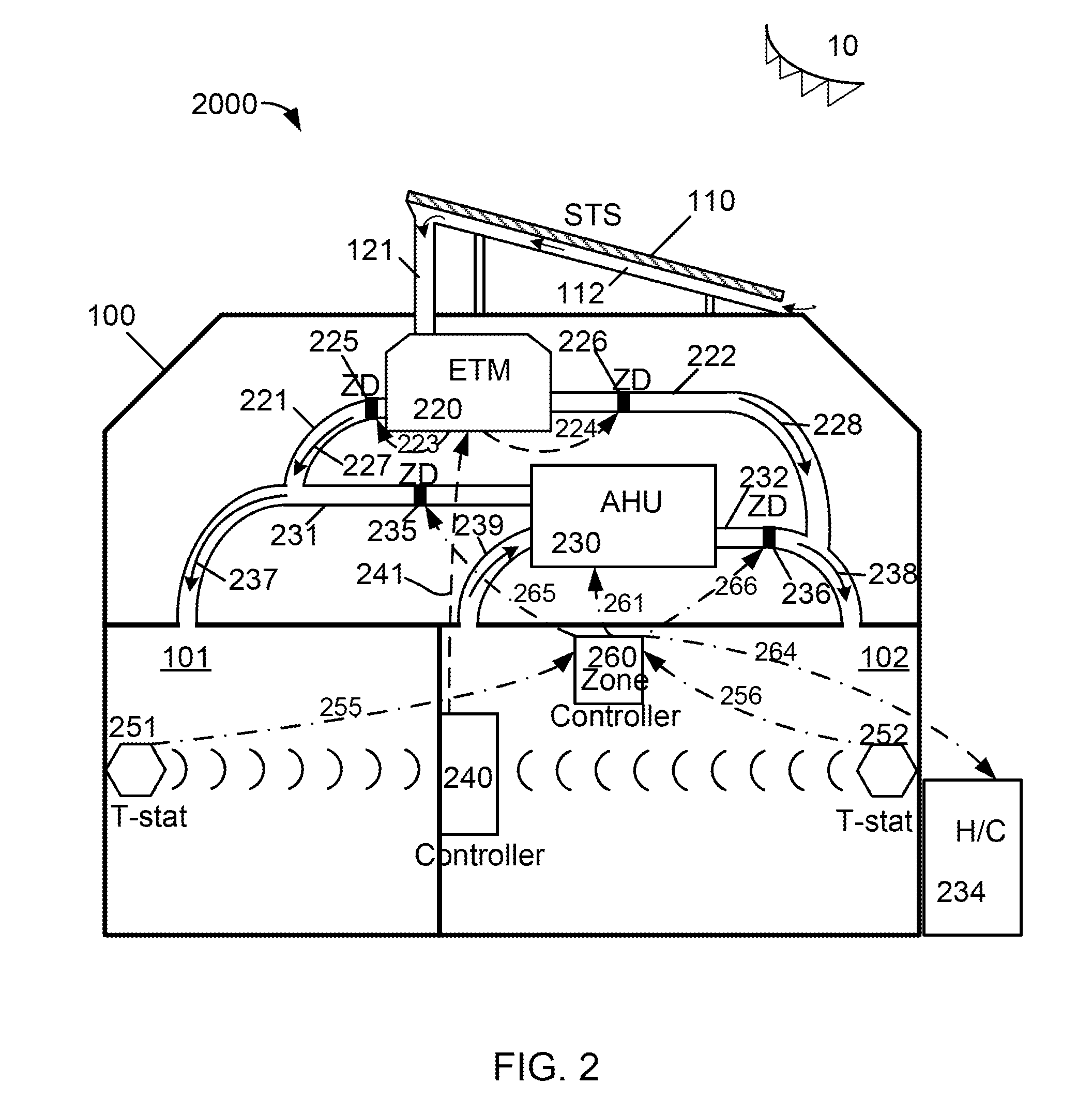 Method and system for healthy home zoning control configured for efficient energy use and conservation of energy resources