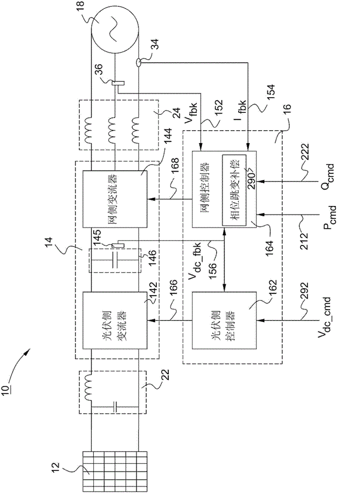Energy conversion system and method of operation thereof, photovoltaic power generation system